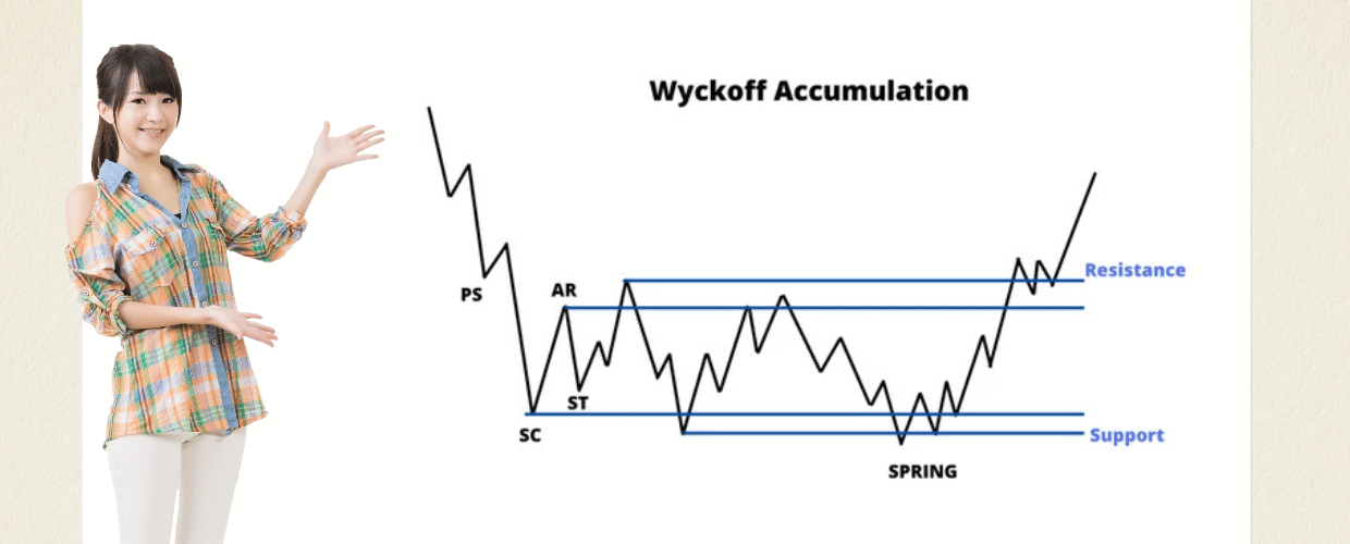 asian-woman-explaining-wyckoff-pattern