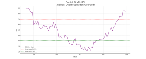 RSI-pattern