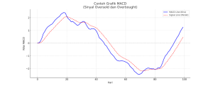 macd-pattern