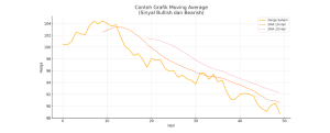 moving-average-pattern